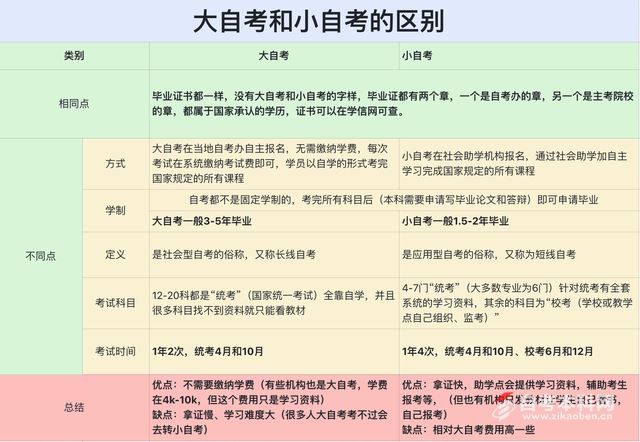 东云美玲app下载安装 2023年小自考报名入口及报名完全指南